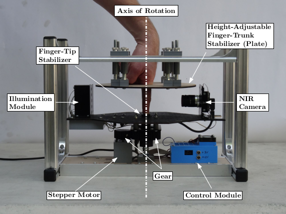 Multi-perspective Finger Vein Scanner